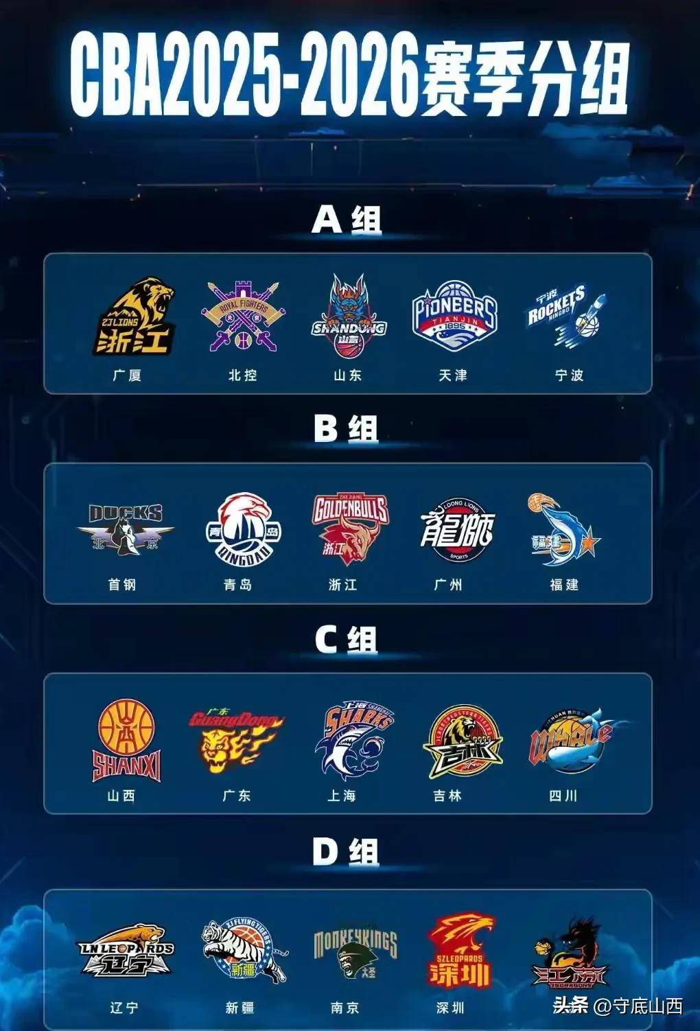 CBA分组规则详解,打造公平竞赛的基石 CBA分组规则详解,打造公平竞赛的基石